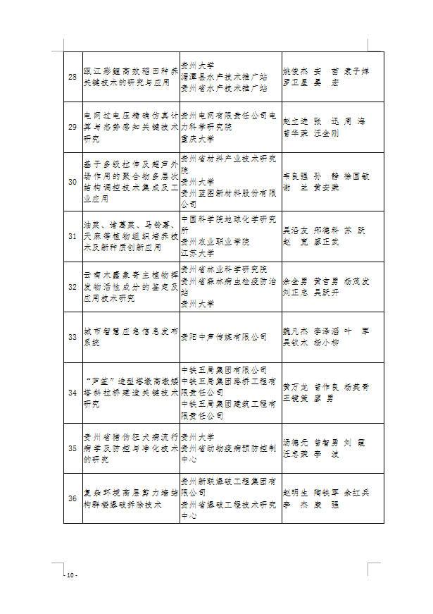 贵州省人口有多少2017_贵州省人口年龄分布图(2)