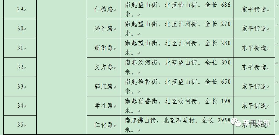 东平人口_东平人注意,6月份又有这些地方要停电