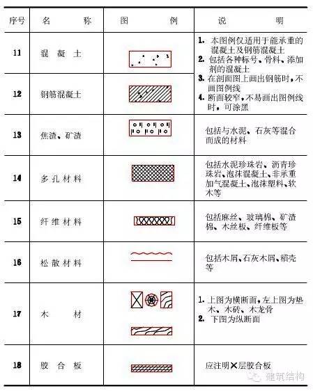 钢结构厂房图怎么看