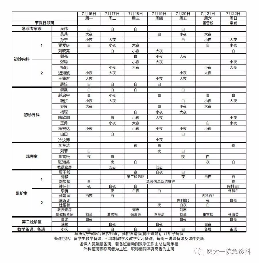 16-7.22急诊科医生组排班表