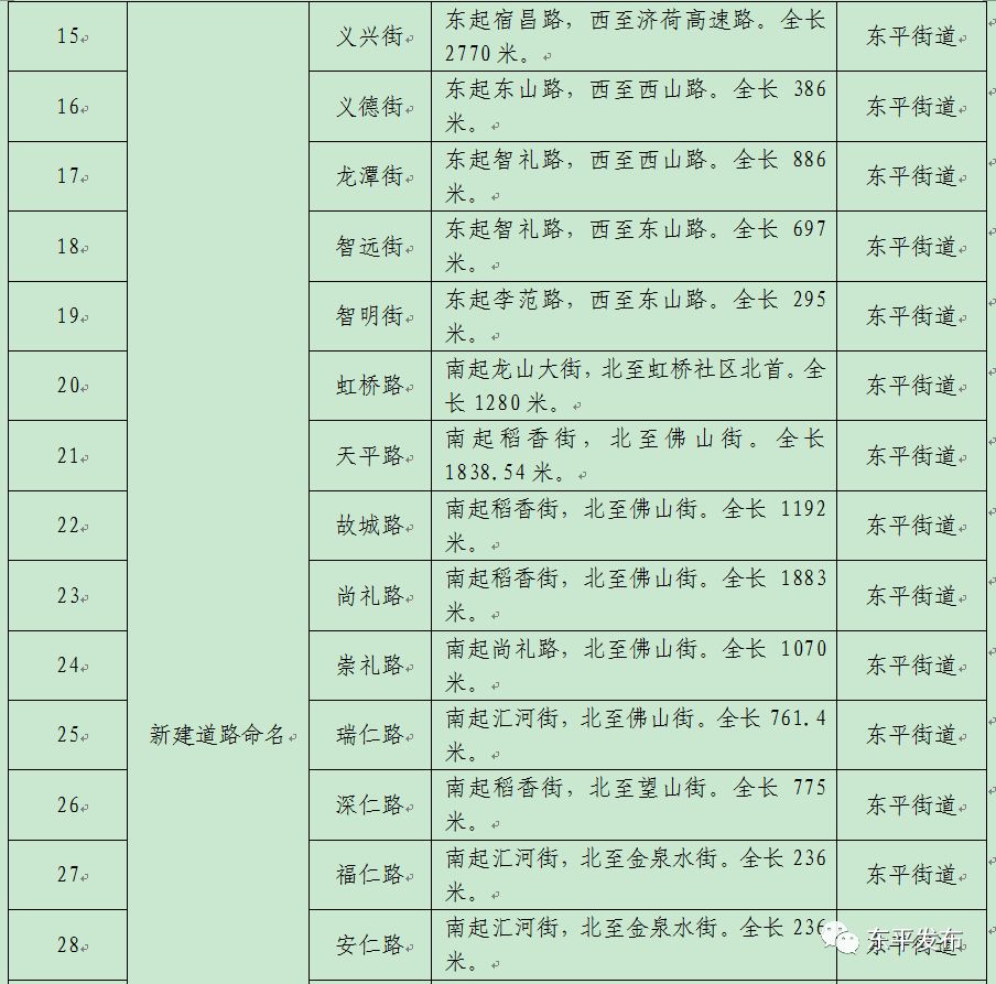 东平人口_东平人注意,6月份又有这些地方要停电