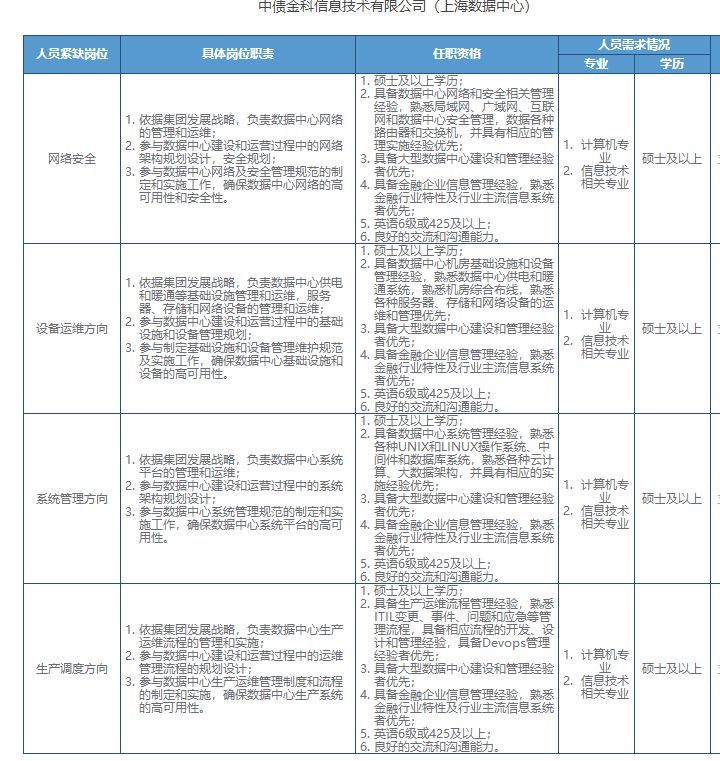 招聘登记_电子信息产业专场招聘会26日举办