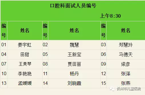 忻州现有多少人口_忻州古城图片(2)