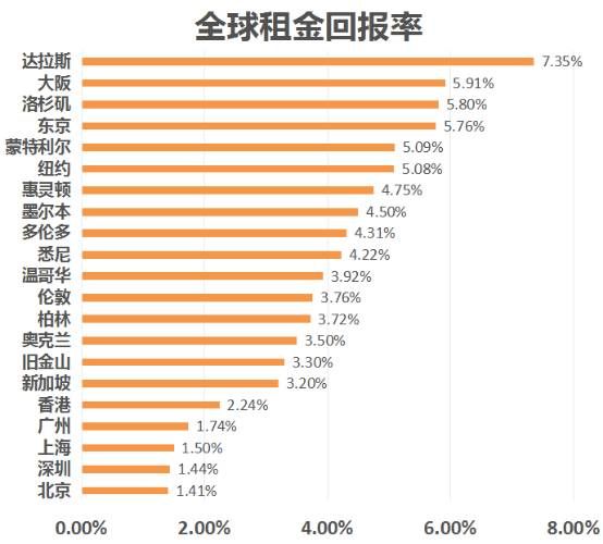 北京租房人口_北京常住人口20年来首次负增长,人口红利消失租房会更容易吗