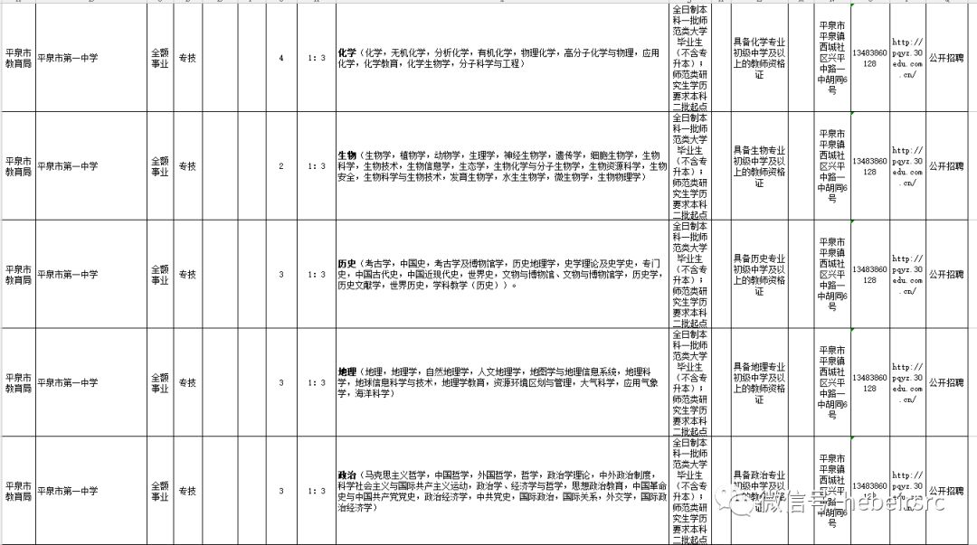 平泉人口多少_平泉一中图片(2)