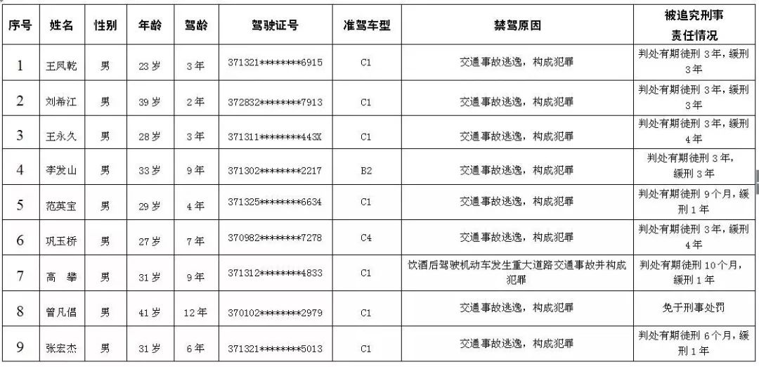 临沂60岁人口有多少_临沂市区号码是多少