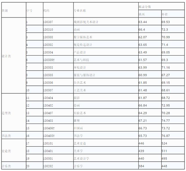 湖北美术学院美术学录取分数线_湖北美术学院录取分数线_湖北美术院校分数线
