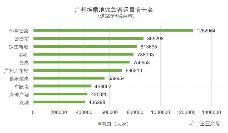 太原市常住人口_太原市地图