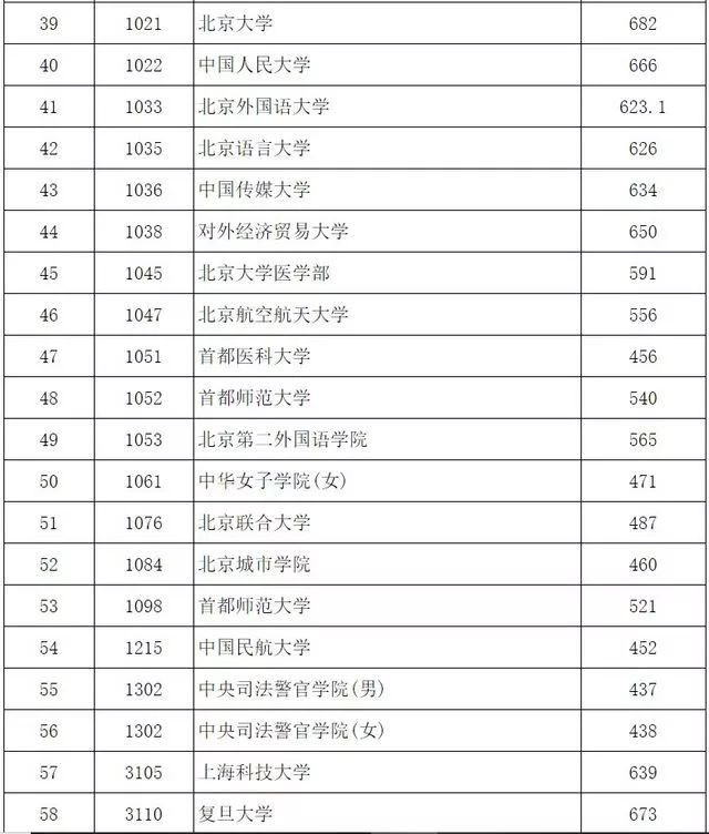 本科大学最低人口规模_分数线最低的本科大学(2)