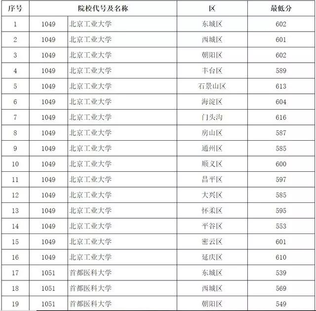 本科大学最低人口规模_分数线最低的本科大学(2)