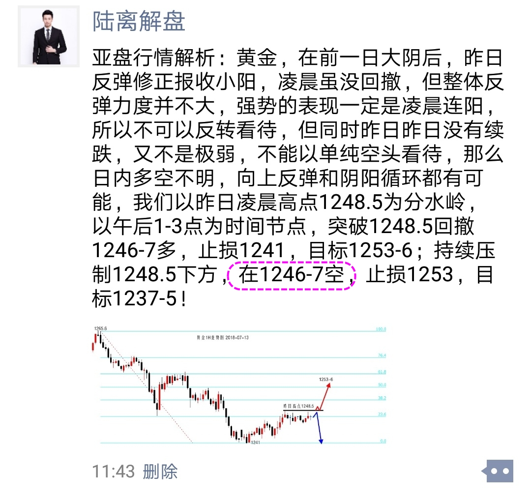 陆离解盘：黄金周五1246空，毫无悬念抵达1237！_图1-1