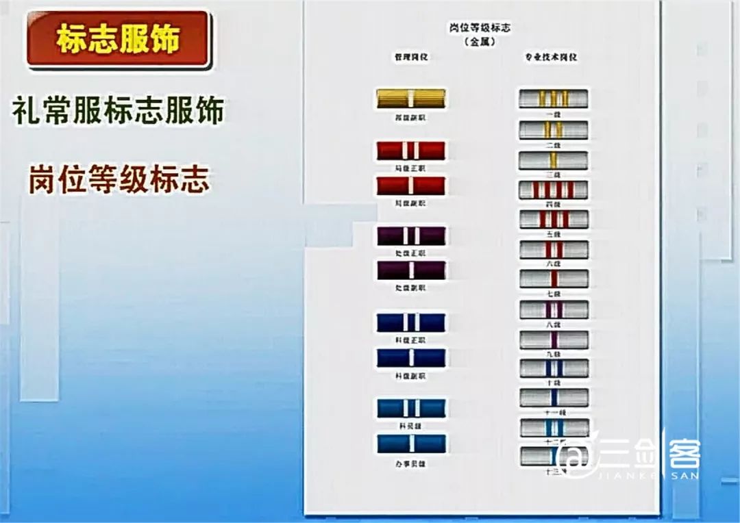 云南14个州市驻军共招112人全军首次面向社会公开招考文职人员岗位