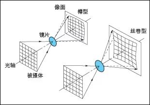 为什么大部分镜头在最大光圈下画质下降的图8