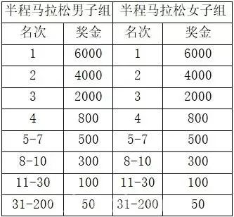 征收人口增补_人口普查(2)