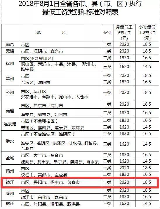 常州市人口2020人收入(3)