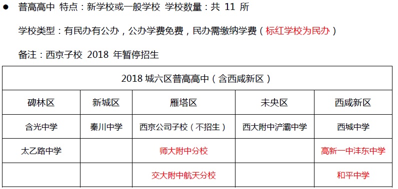 学校类别