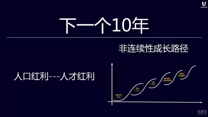 優鳥科技｜董事長在鈦坦白分享：新實體商業重構建 科技 第2張