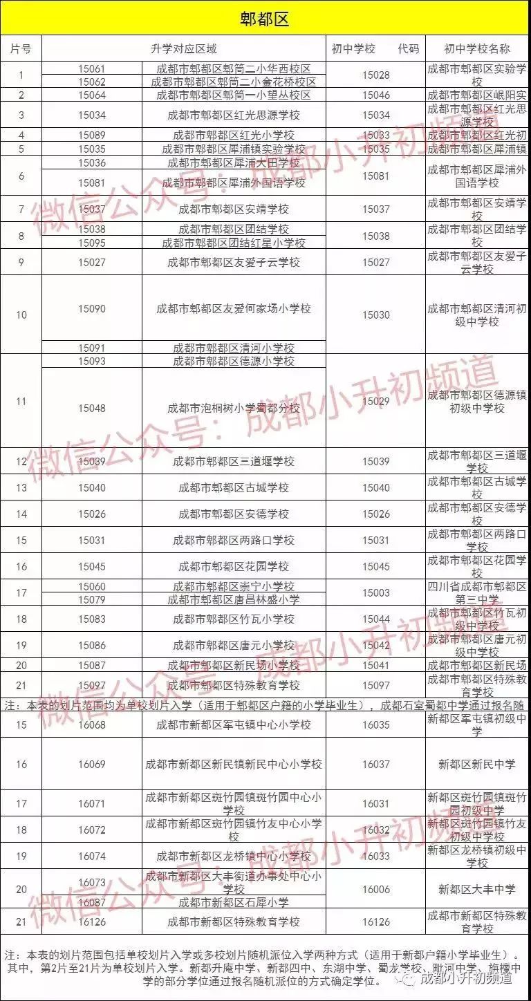 成都户籍人口_国内最厉害的地级市,GDP高达1.85亿元之多,赶超成都武汉(2)