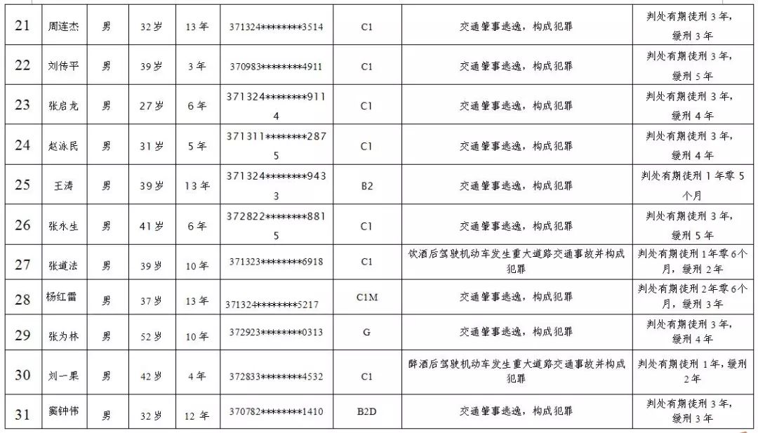 临沂60岁人口有多少_临沂市区号码是多少