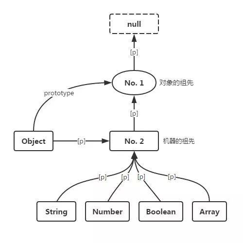 JavaScript 世界萬物誕生記 科技 第5張