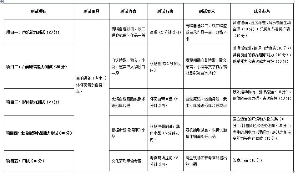 安徽工程大学专升本