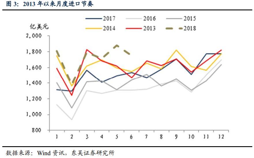 gdp的净出口是什么_跳出周期认清经济超预期的真实动力 极简逻辑第三弹(2)