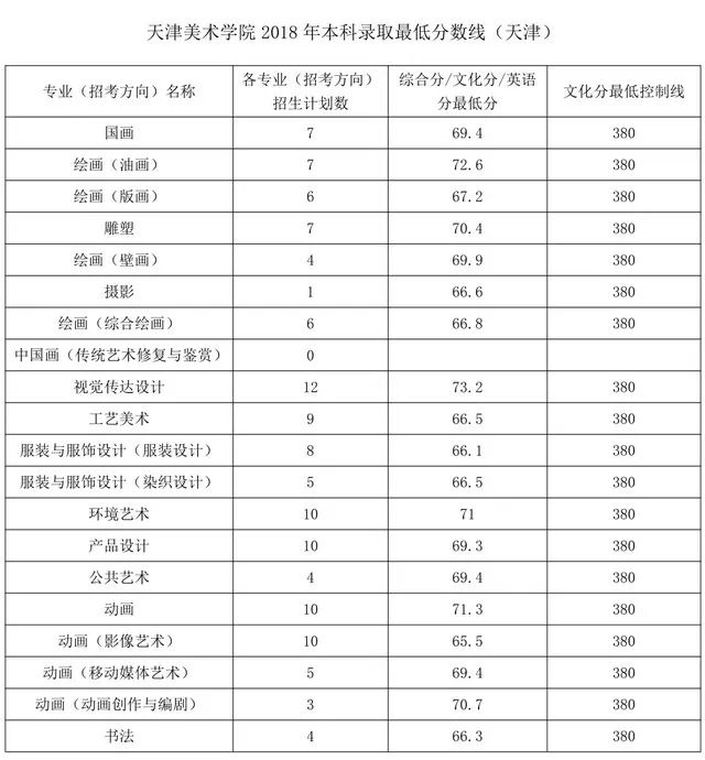 湖北美术学院美术学录取分数线_湖北美术院校分数线_湖北美术学院录取分数线