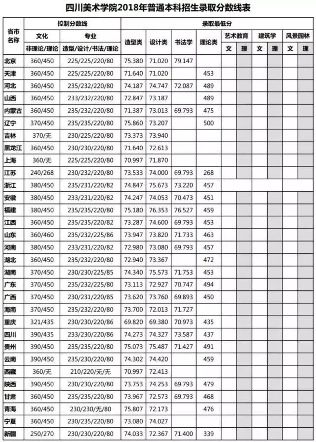 湖北美术学院美术学录取分数线_湖北美术院校分数线_湖北美术学院录取分数线