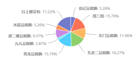 峨眉人口_工资3000元以下的峨眉人,你们是怎么活下来的