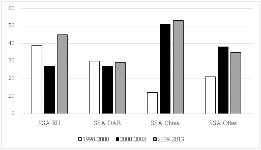 1990世界gdp(2)