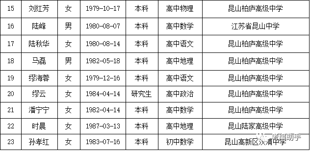 昆山2018常住人口_昆山龙哥图片肠子照片(3)