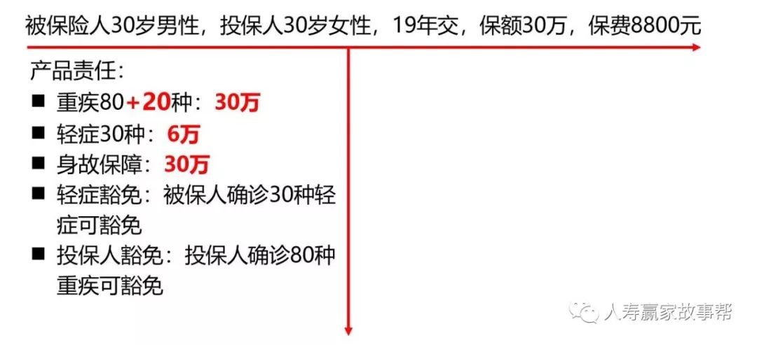 标准普尔图开口话术