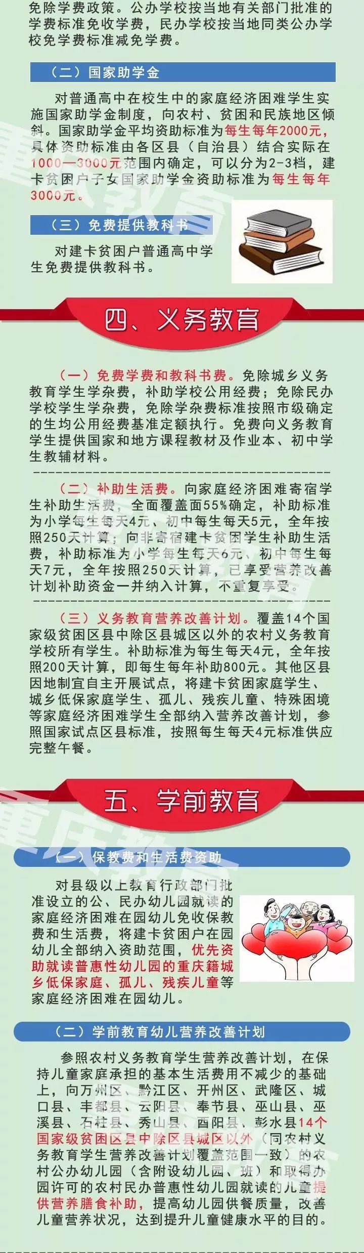 政策 热线丨传媒君带你一图读懂2018年重庆市学生资助政策内容!