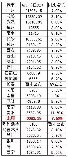 太原各区2019年GDP_太原各区五年后规划图(2)