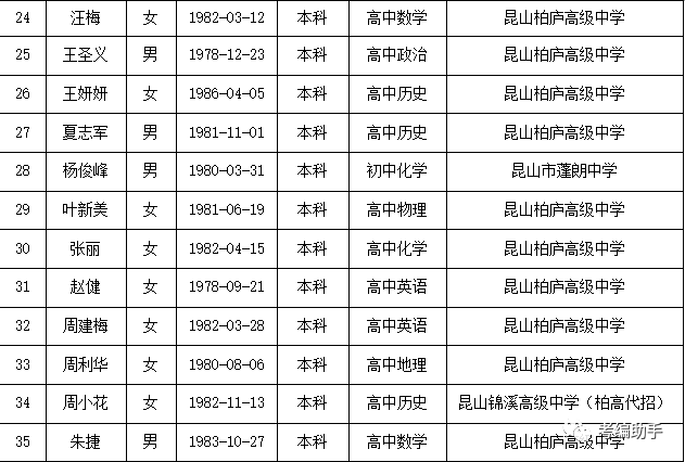 昆山2018常住人口_昆山龙哥图片肠子照片(3)