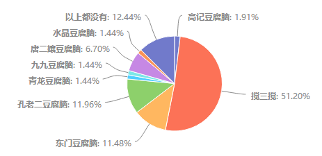 峨眉人口_工资3000元以下的峨眉人,你们是怎么活下来的