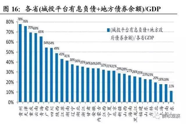 GDP全国第一是那个_台湾作为中国的一个省 ,GDP排第几