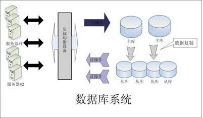 ASP.NET 構建高性能網站 架構設計 科技 第3張