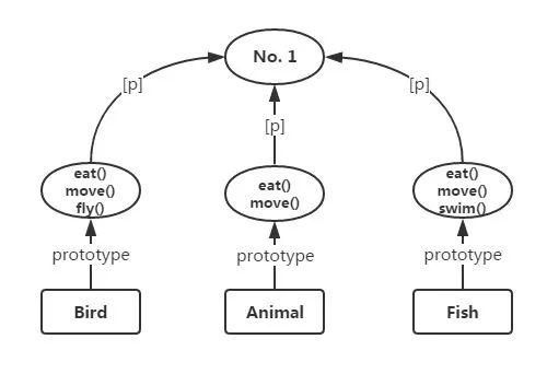 JavaScript 世界萬物誕生記 科技 第8張