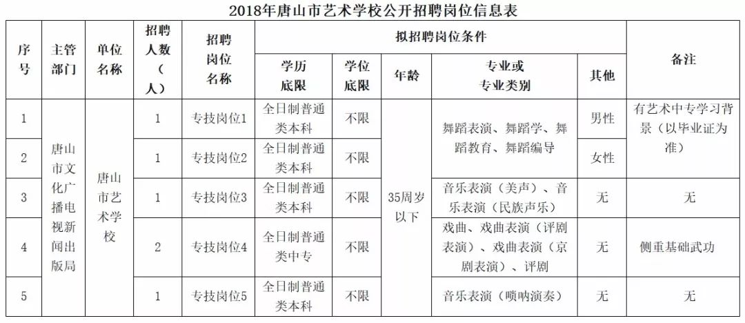 唐山市区多少人口_中国大城市有多少 唐山够着哪一级了