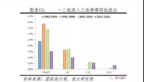 2019浙江各市人口流入还是流出_河南各县流入流出人口