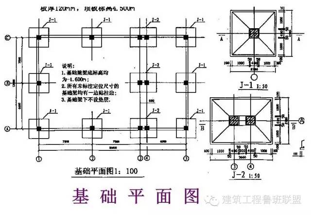 钢结构厂房图怎么看