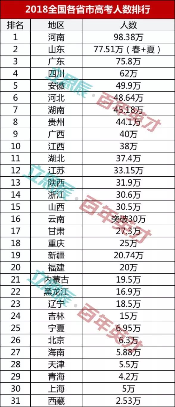 河南省各市人口排名_周口各县市区排名如何 河南158个县级行政区人口排名出炉(3)