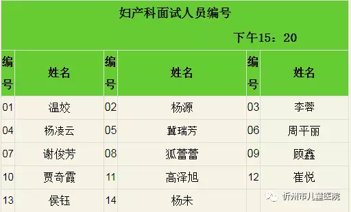 忻州现有多少人口_忻州古城图片(2)