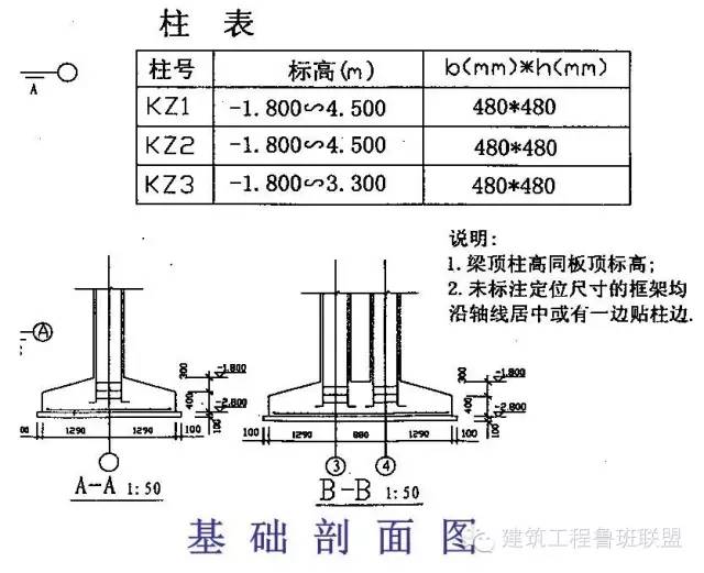 ①基础的类型:钢筋砼独立基础 ②形状呈锥台形,底部配有网状钢筋.