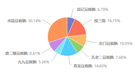 峨眉人口_工资3000元以下的峨眉人,你们是怎么活下来的