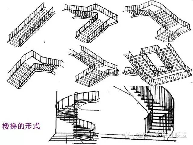 (2)楼梯剖面图:每层楼的梯段数,每