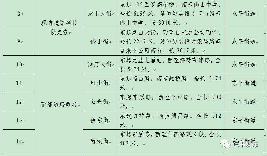 东平人口_东平人注意,6月份又有这些地方要停电