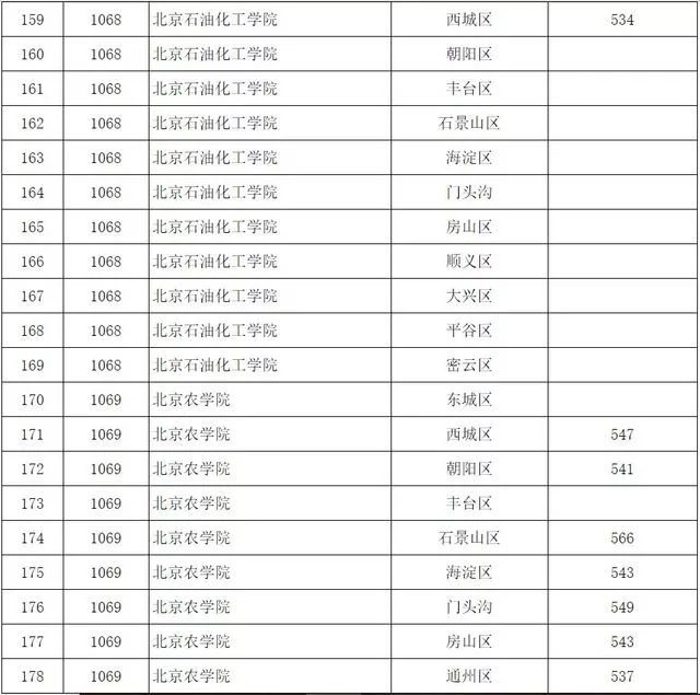 本科大学最低人口规模_分数线最低的本科大学(2)