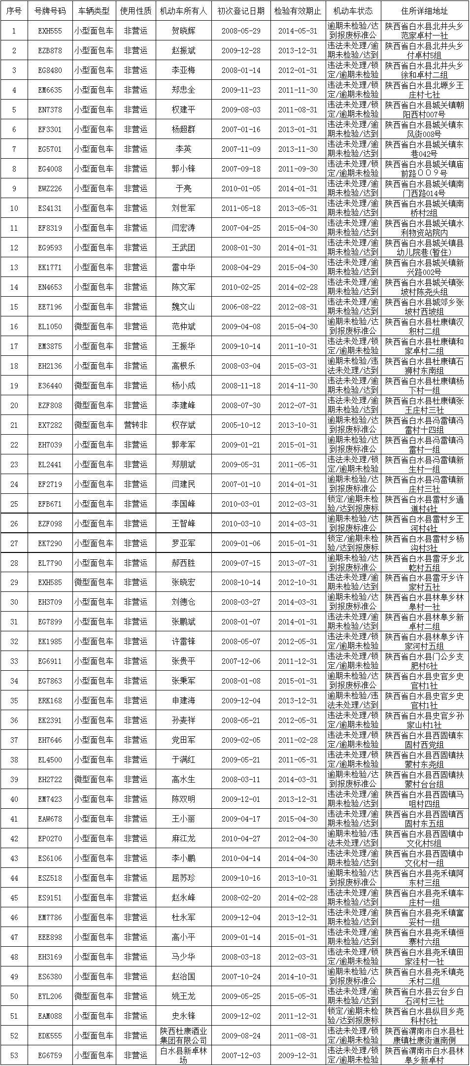 白水人口_渭南人口最多的5个县区 知道白水排第几吗